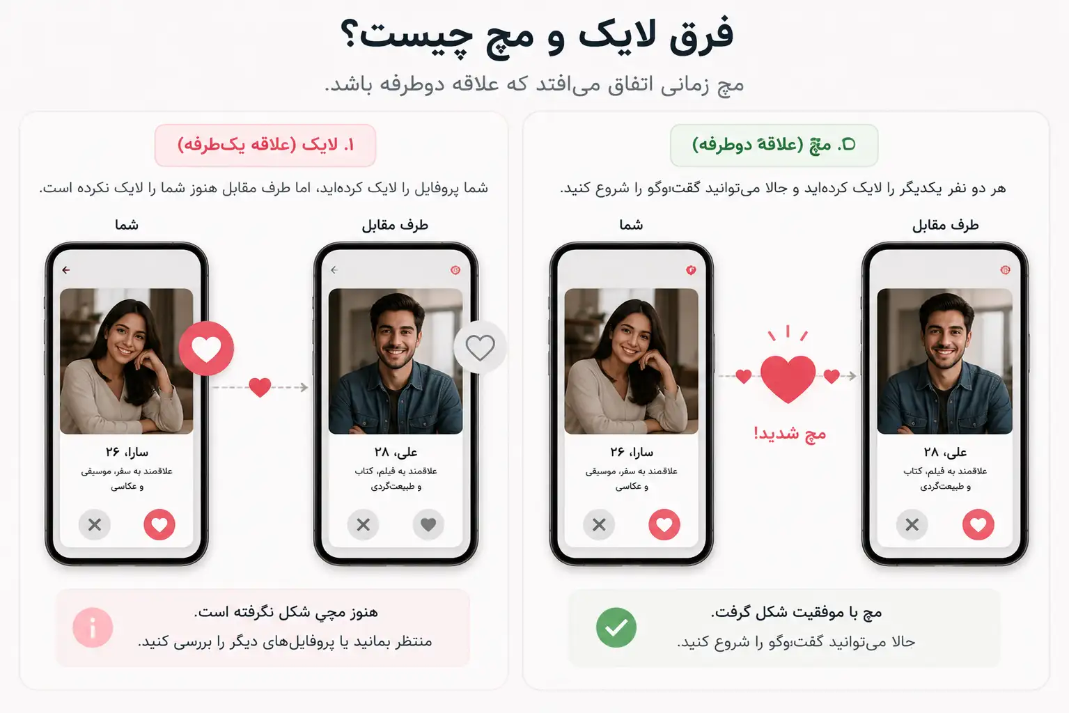 تفاوت لایک و مچ در اپ دوستیابی